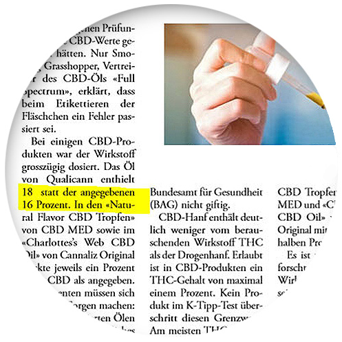 Bild mit markiertem Textausschnitt: Ein runder Ausschnitt eines Textes zeigt mit einem Leuchtstift hervorgehoben die Zeile '18 statt der angegebenen 16%'. Neben diesem Ausschnitt ist ein Bild einer Pipette zu sehen, die mit CBD-Öl gefüllt ist.